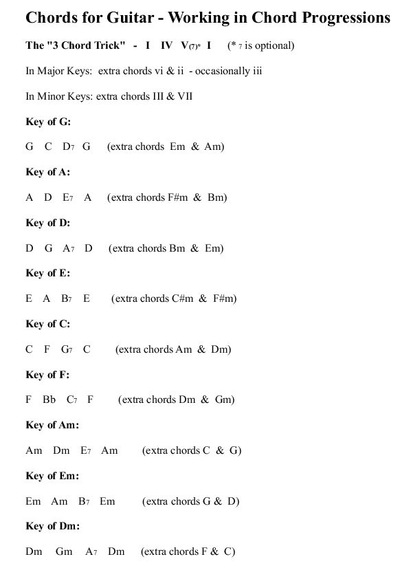 Chords for Guitar - Working in Chord Progressions